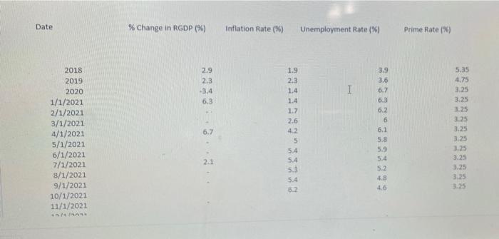 The Economic Impact Of The Covid 19 Pandemic Context Providing An Informed Assessment Of The Economy And Making Realist 3