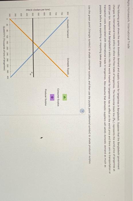 Out Attempts Keep The Highest 6 2 Welfare Effects Of Free Trade In An Importing Country Consider The Bangladeshi Market 3