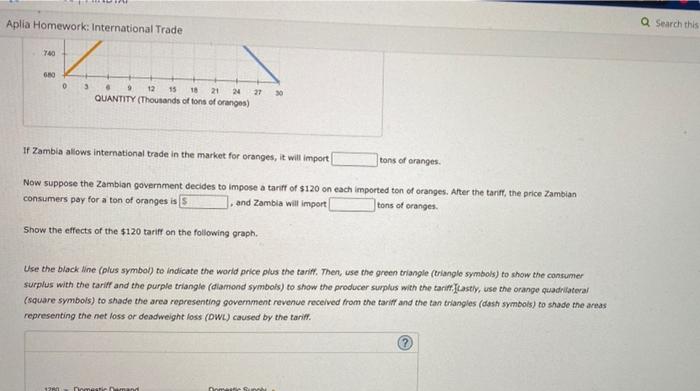 3 Welfare Effects Of A Tariff In A Small Country Suppose Zambia Is Open To Free Trade In The World Market For Oranges 2