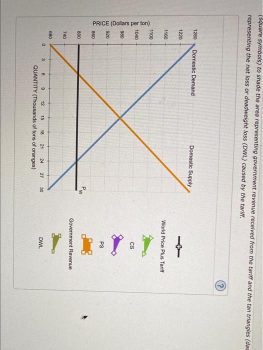 3 Welfare Effects Of A Tariff In A Small Country Suppose Zambia Is Open To Free Trade In The World Market For Oranges 3