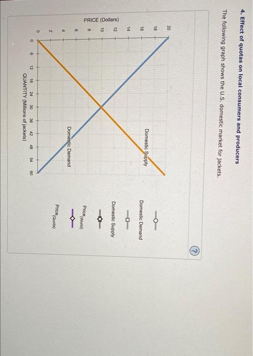 4 Effect Of Quotas On Local Consumers And Producers The Following Graph Shows The U S Domestic Market For Jackets 20 1