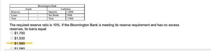 Assets Reserves Loans Total Deposits Net Worth Total Liabilities 1205 Scos 17005 The Required Reserve Ratio Is 10 If T 1