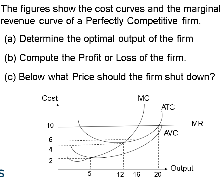 The Figures Show The Cost Curves And The Marginal Revenue Curve Of A Perfectly Competitive Firm A Determine The Optim 1