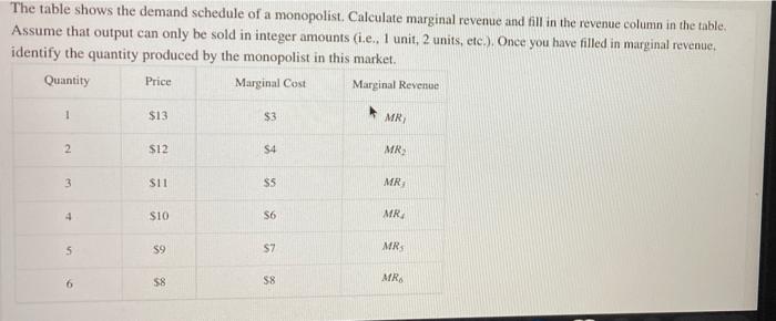 The Table Shows The Demand Schedule Of A Monopolist Calculate Marginal Revenue And Fill In The Revenue Column In The Ta 1