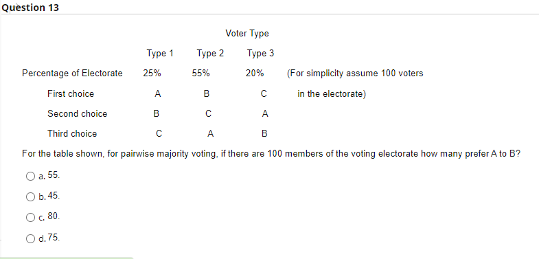 Question 13 Voter Type Type 1 Type 2 Type 3 25 55 20 Percentage Of Electorate First Choice Second Choice For Simplic 1