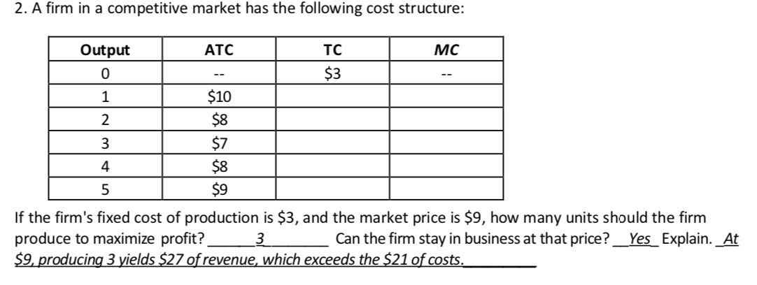 2 A Firm In A Competitive Market Has The Following Cost Structure Atc Tc Mc Output 0 3 1 2 3 10 8 7 8 9 4 1