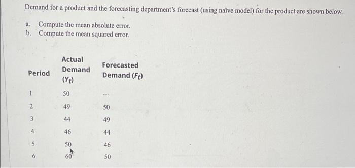 Demand For A Product And The Forecasting Department S Forecast Using Naive Model For The Product Are Shown Below A C 1