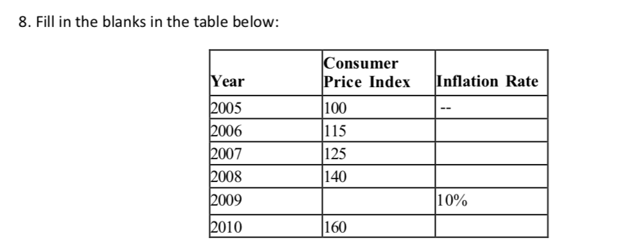 8 Fill In The Blanks In The Table Below Consumer Price Index Year Inflation Rate 100 115 2005 2006 2007 2008 2009 125 1
