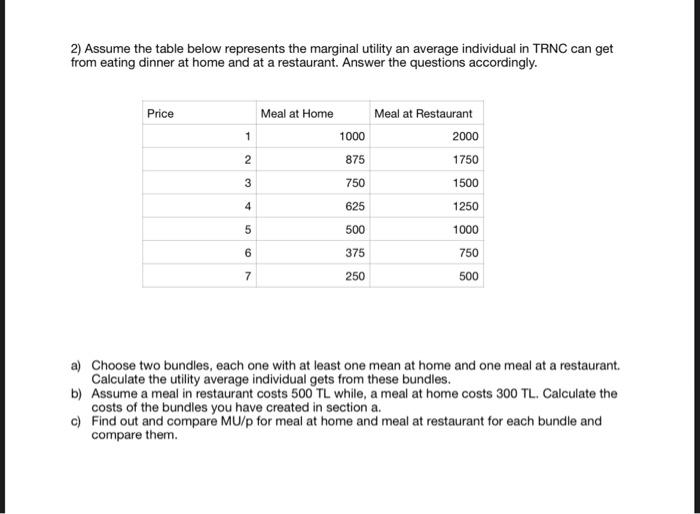 2 Assume The Table Below Represents The Marginal Utility An Average Individual In Trnc Can Get From Eating Dinner At Ho 1