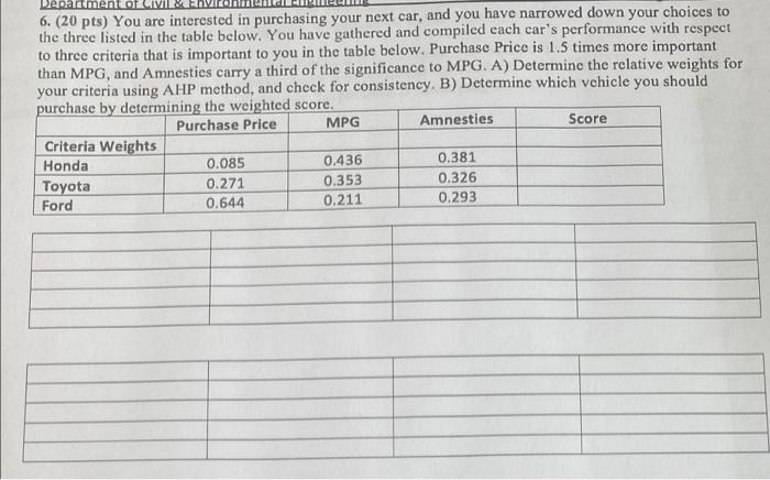 Department 6 20 Pts You Are Interested In Purchasing Your Next Car And You Have Narrowed Down Your Choices To The Th 1