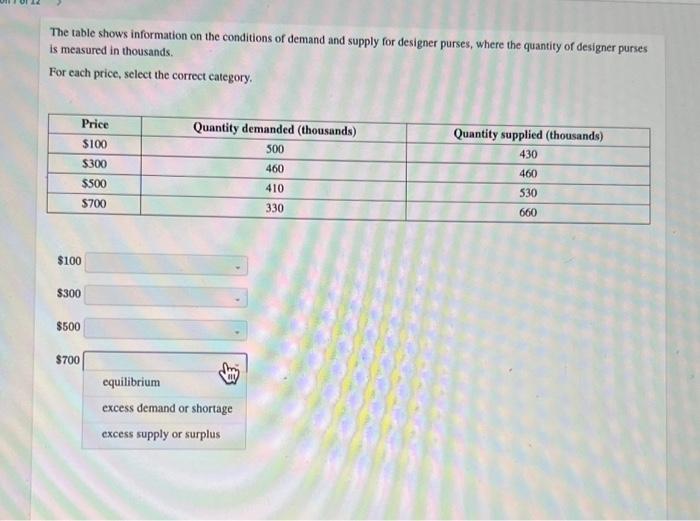 The Table Shows Information On The Conditions Of Demand And Supply For Designer Purses Where The Quantity Of Designer P 1