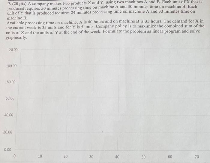 7 20 Pts A Company Makes Two Products X And Y Using Two Machines A And B Each Unit Of X That Is Produced Requires 5 1