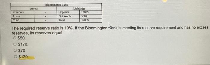 Bloomington Bank Assets Liabilities Reserves Deposits 12005 Loans Net Worth Soos Total Total 17005 The Required Reserve 1