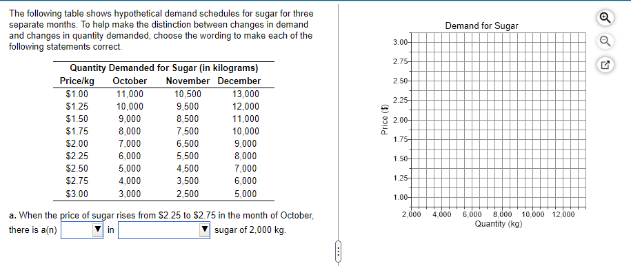 Demand For Sugar 3 00 A E Q 2 75 2 50 The Following Table Shows Hypothetical Demand Schedules For Sugar For Three Sepa 1