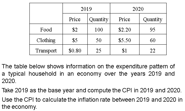 2019 2020 Price Quantity Price Quantity Food 2 100 2 20 95 Clothing 5 50 5 50 60 Transport 0 80 25 1 22 The Table 1
