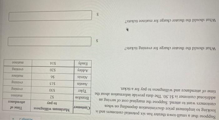 Pt 2 Customer Maximum Willingness To Pay Suppose That A Small Town Theater Has Six Potential Customers And Is Looking To 1