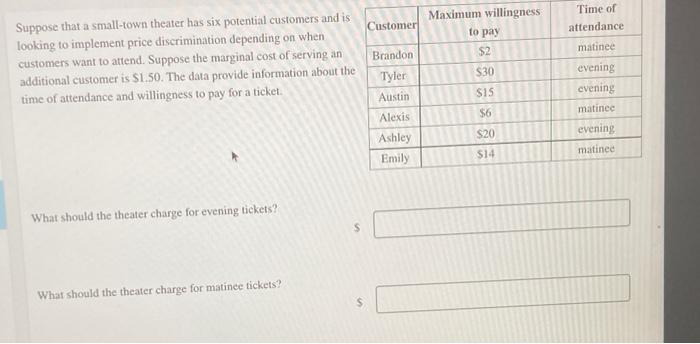 Pt 2 Customer Maximum Willingness To Pay Suppose That A Small Town Theater Has Six Potential Customers And Is Looking To 3