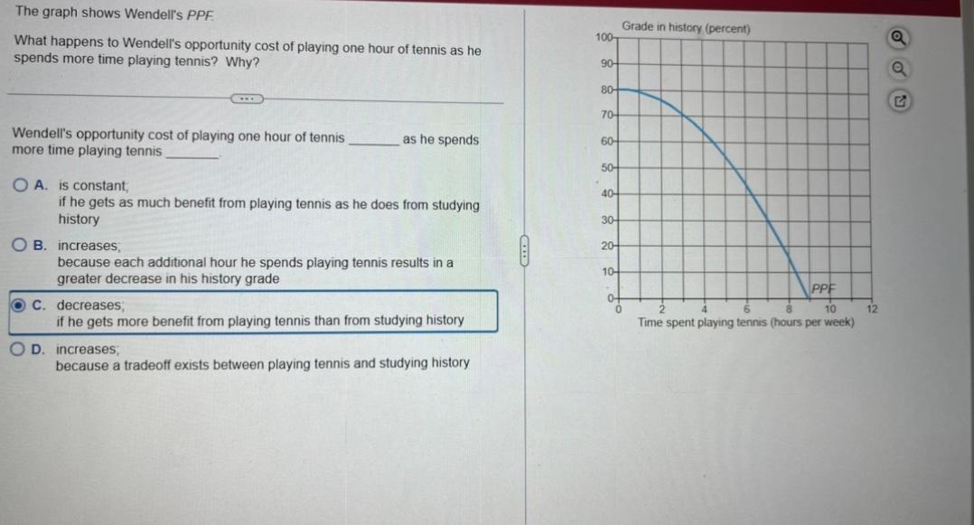 The Graph Shows Wendell S Ppe Grade In History Percent 100 A What Happens To Wendell S Opportunity Cost Of Playing One 1