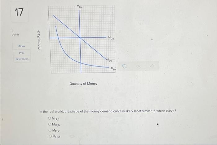 More 17 1 Points Mos Interest Rate Ebook Print References Were More Quantity Of Money In The Real World The Shape Of Th 1