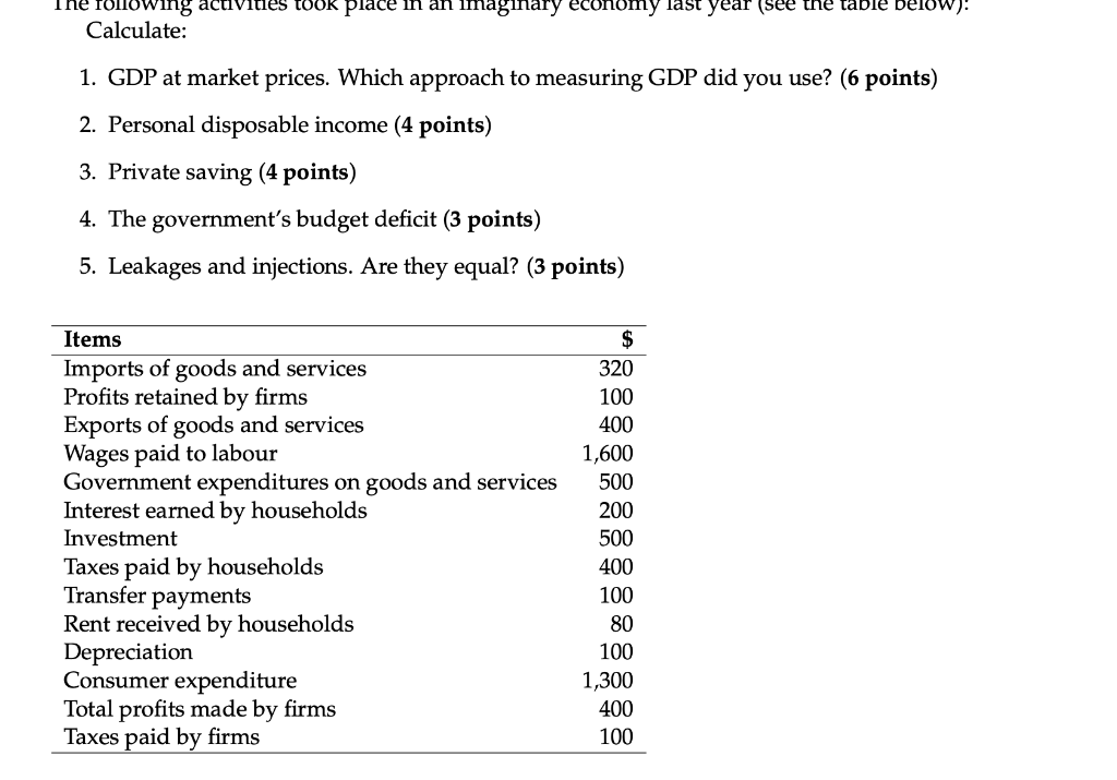 The Following Activities Took Place In An Imaginary Economy Last Year See The Table Below Calculate 1 Gdp At Market 1