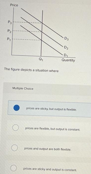 Price P3 P2 A P1 D3 D2 Q D Quantity The Figure Depicts A Situation Where Multiple Choice Prices Are Sticky But Output I 1
