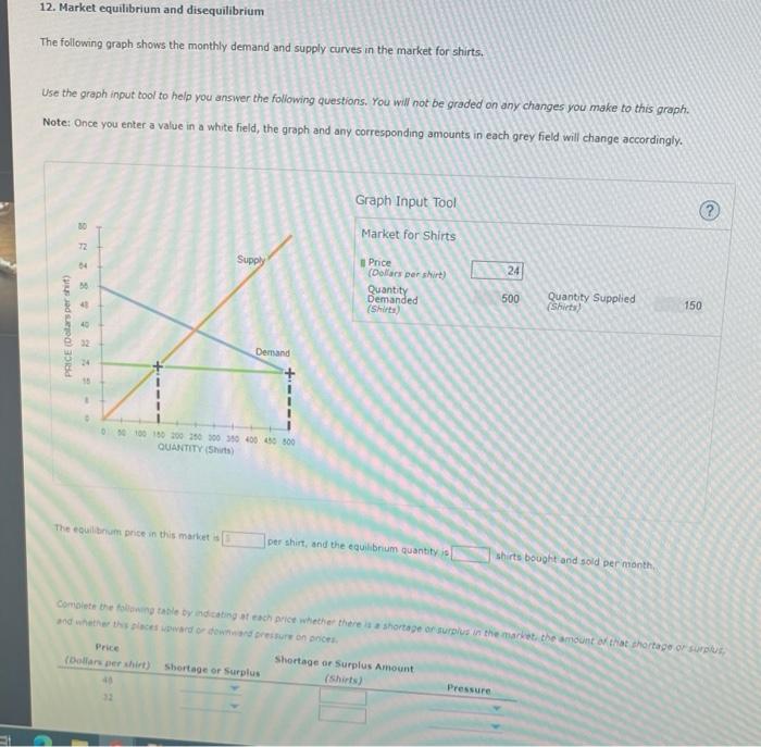 12 Market Equilibrium And Disequilibrium The Following Graph Shows The Monthly Demand And Supply Curves In The Market F 1
