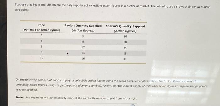 Suppose That Paolo And Sharon Are The Only Suppliers Of Collectible Action Figures In A Particular Market The Following 1