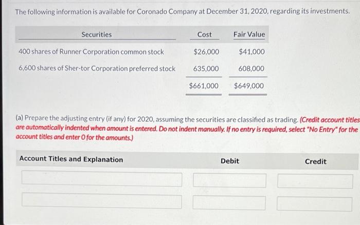 The Following Information Is Available For Coronado Company At December 31 2020 Regarding Its Investments Cost Fair V 1
