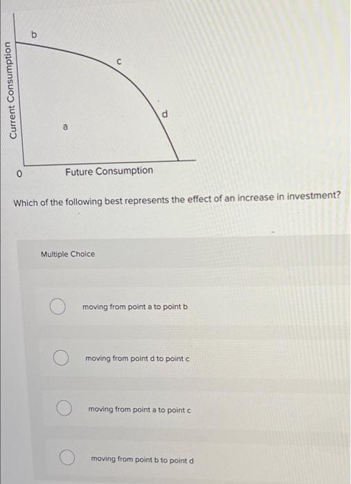 B Current Consumption A Future Consumption Which Of The Following Best Represents The Effect Of An Increase In Investmen 1