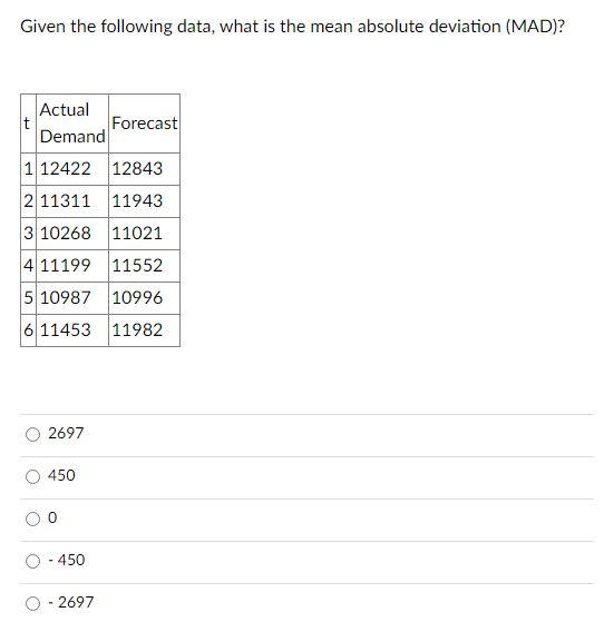 Given The Following Data What Is The Mean Absolute Deviation Mad Actual T Forecast Demand 1 12422 12843 2 11311 1194 1