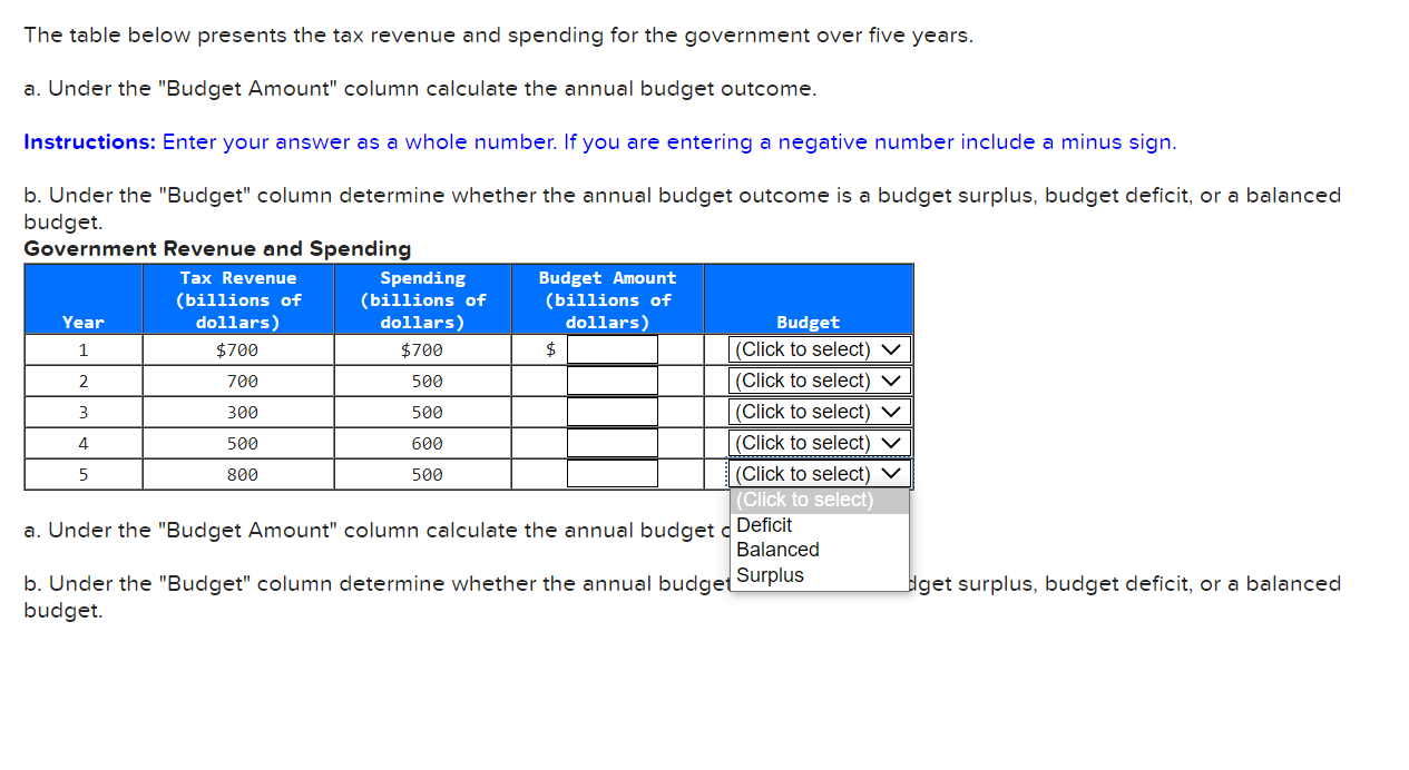 The Table Below Presents The Tax Revenue And Spending For The Government Over Five Years A Under The Budget Amount C 1