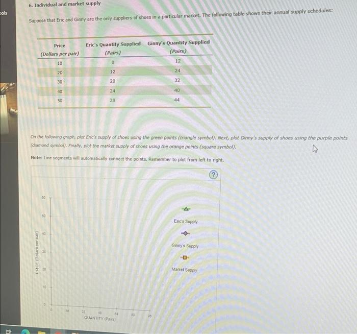6 Individual And Market Supply Sols Suppose That Eric And Ginny Are The Only Suppliers Of Shoes In A Particular Market 1