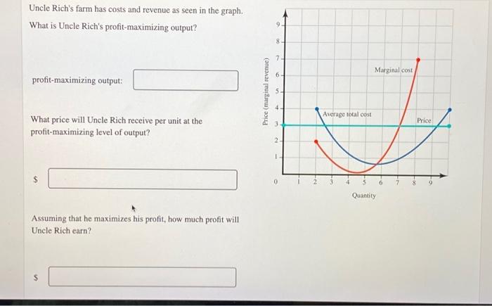 Uncle Rich S Farm Has Costs And Revenue As Seen In The Graph What Is Uncle Rich S Profit Maximizing Output 8 7 Margina 1