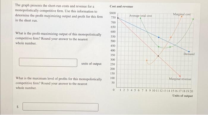 Cost And Revenue The Graph Presents The Short Run Costs And Revenue For A Monopolistically Competitive Firm Use This In 1
