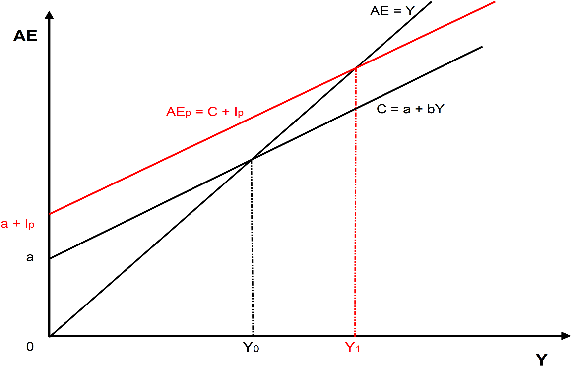 Ae Y Ae Aep C Ip C A By A Lp A 0 Yo Y1 Y 1