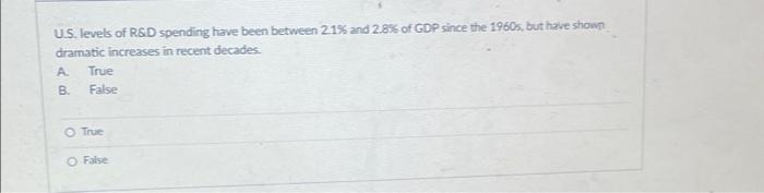 U S Levels Of Rsd Spending Have Been Between 2 1 And 2 8 Of Gdp Since The 1960s But Have Shown Dramatic Increases In 1