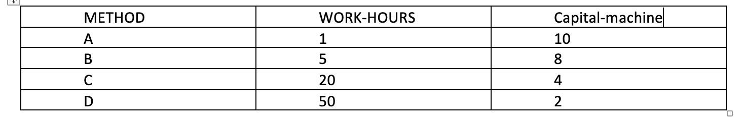 A Answer The Following 16 As More And More Of The Factor Of Production Is Used The Total Product Curv 2