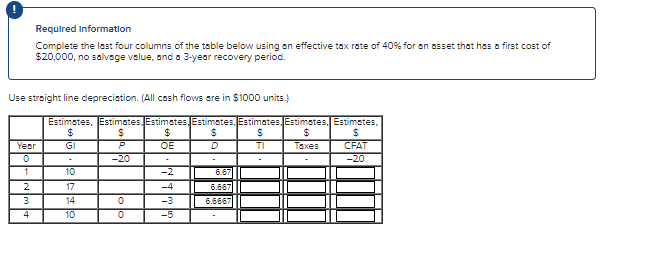 Required Information Complete The Last Four Columns Of The Table Below Using An Effective Tax Rate Of 40 For An Asset T 1