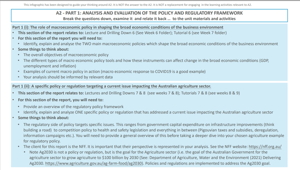 A2 Insight Report Regulatory And International Business Environment 50 1 Submission Date Monday 19 November 2021 By 3