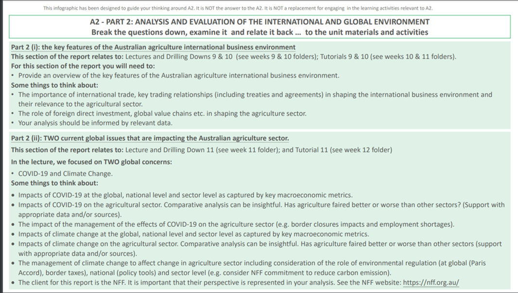 A2 Insight Report Regulatory And International Business Environment 50 1 Submission Date Monday 19 November 2021 By 4