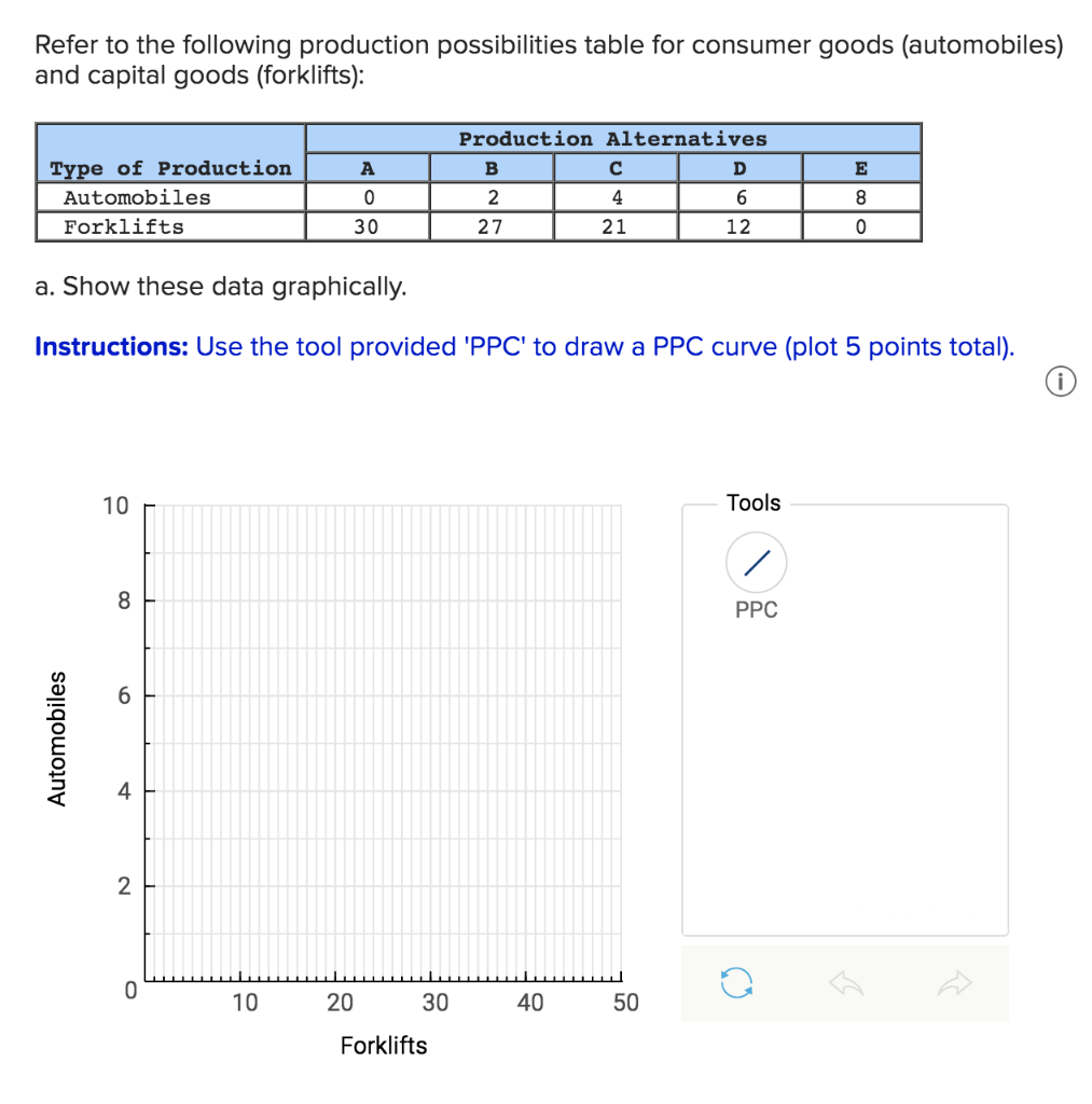 Refer To The Following Production Possibilities Table For Consumer Goods Automobiles And Capital Goods Forklifts A 1