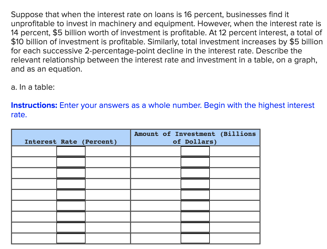 Suppose That When The Interest Rate On Loans Is 16 Percent Businesses Find It Unprofitable To Invest In Machinery And E 1