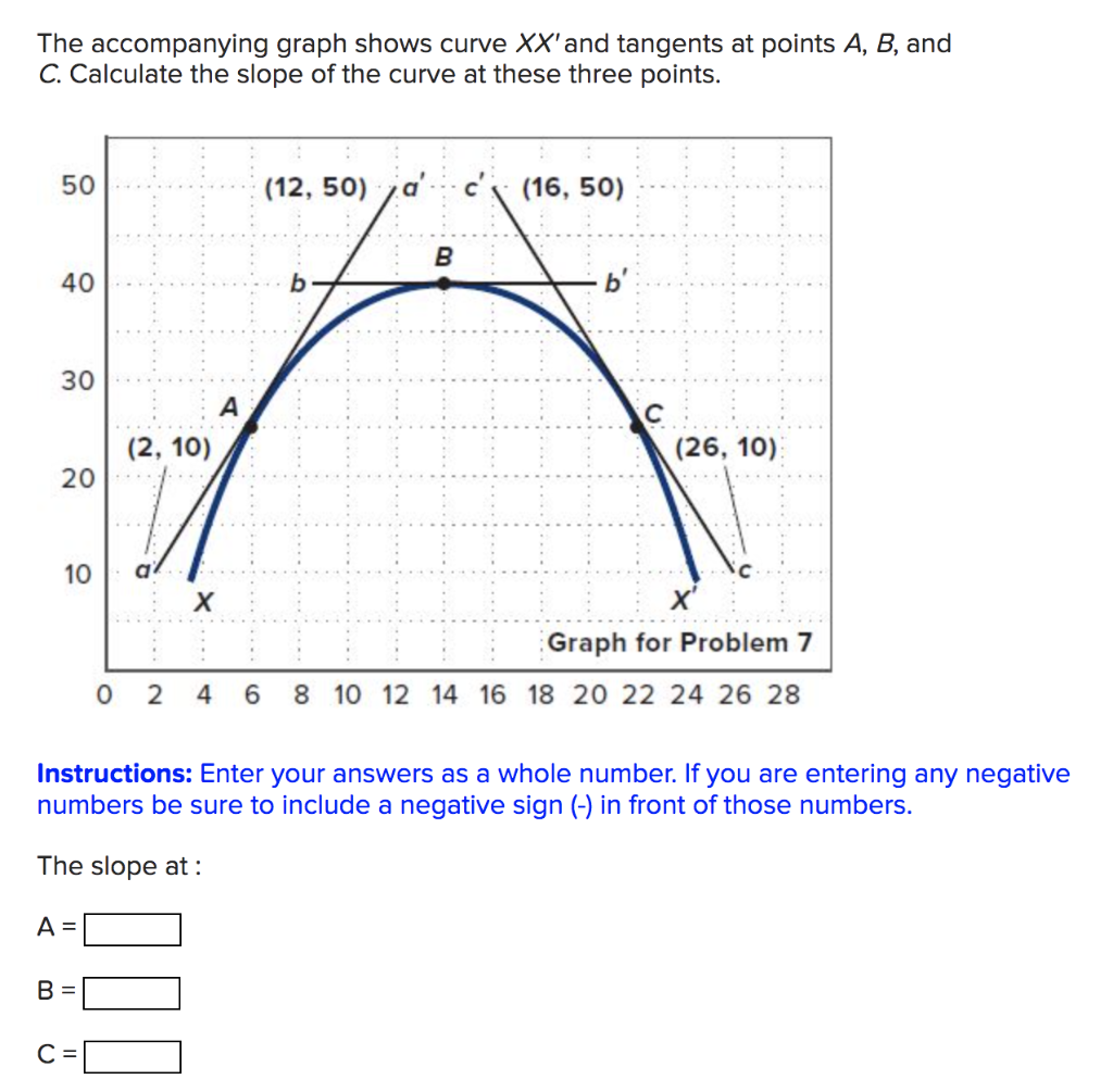 The Accompanying Graph Shows Curve Xx And Tangents At Points A B And C Calculate The Slope Of The Curve At These Thre 1