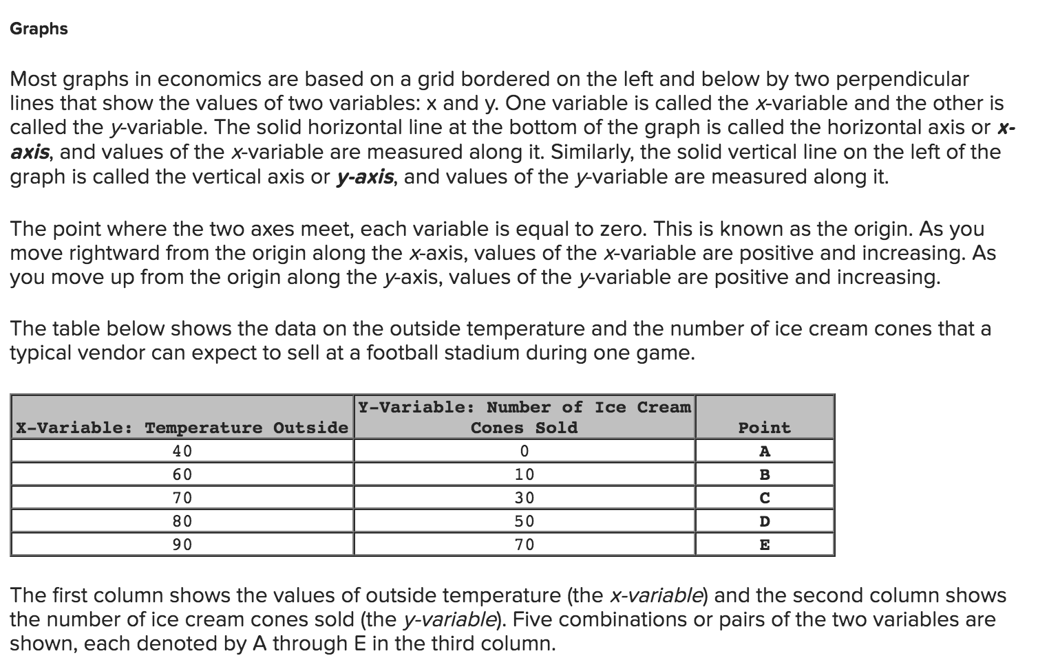 Graphs Most Graphs In Economics Are Based On A Grid Bordered On The Left And Below By Two Perpendicular Lines That Show 1