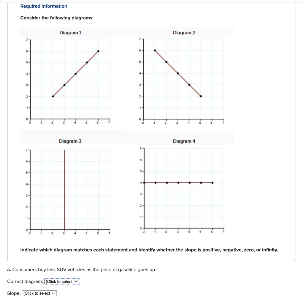 Required Information Consider The Following Diagrams Diagram 1 Diagram 2 7 6 6 5 6 4 3 3 2 2 1 1 0 0 1 5 0 0 5 1