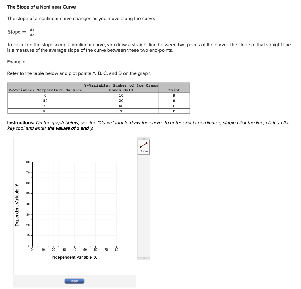 The Slope Of A Nonlinear Curve The Slope Of A Nonlinear Curve Changes As You Move Along The Curve Slope Ay Ar To Calc 1