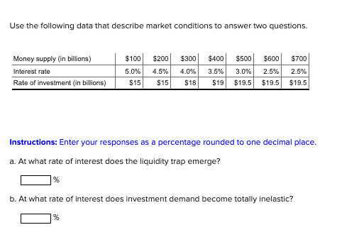 Use The Following Data That Describe Market Conditions To Answer Two Questions 600 700 Money Supply In Billions Int 1
