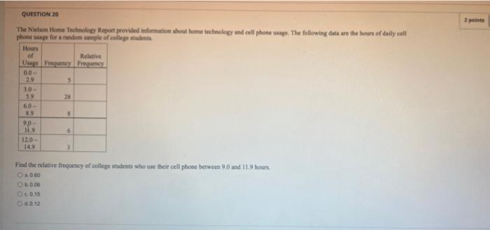 2 Points Question 20 The Nelson Home Technology Report Provided Information About Home Technology And Cell Phone Wape T 2
