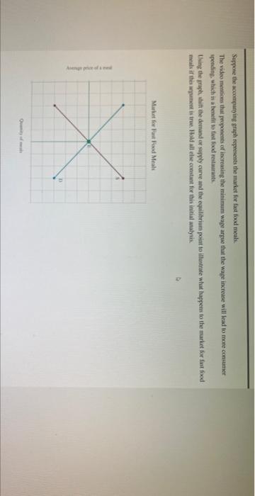 Suppose The Companying Graph Represents The Market For Fast Food Meals The Video Mentions That Proponents Of Increasing 1