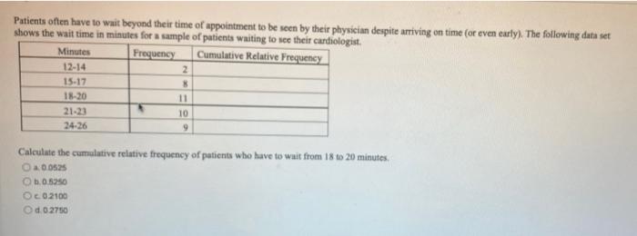 Patients Often Have To Wait Beyond Their Time Of Appointment To Be Seen By Their Physician Despite Arriving On Time Or 1